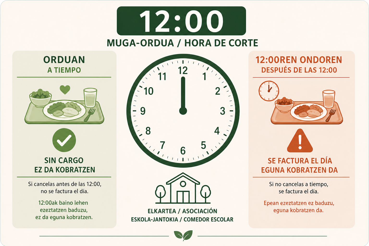 Hora de corte a las 12:00: se cobra salvo si cancelas a tiempo